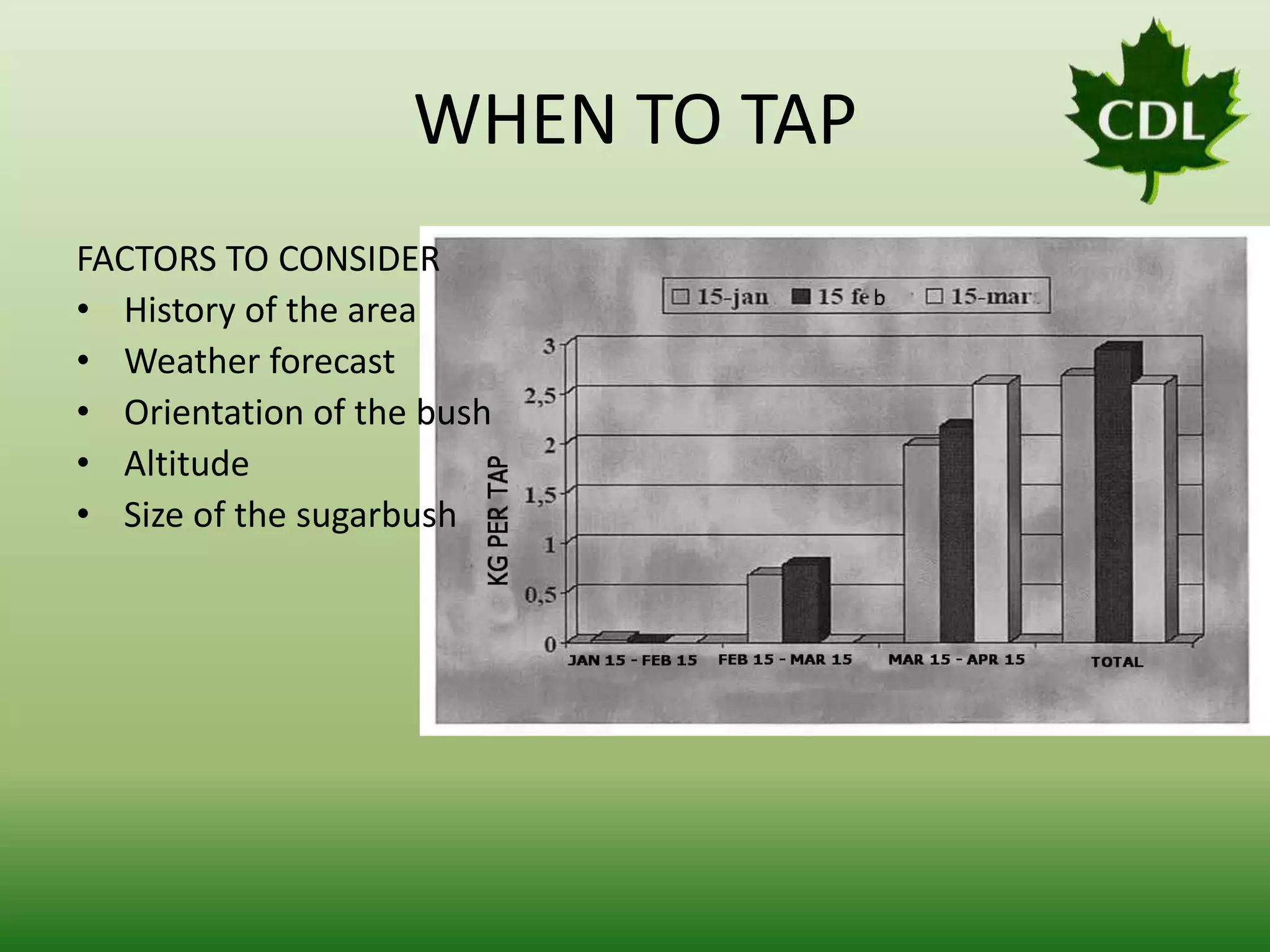 WHEN TO TAP
FACTORS TO CONSIDER
• History of the area
• Weather forecast
• Orientation of the bush
• Altitude
• Size of the sugarbush

 
