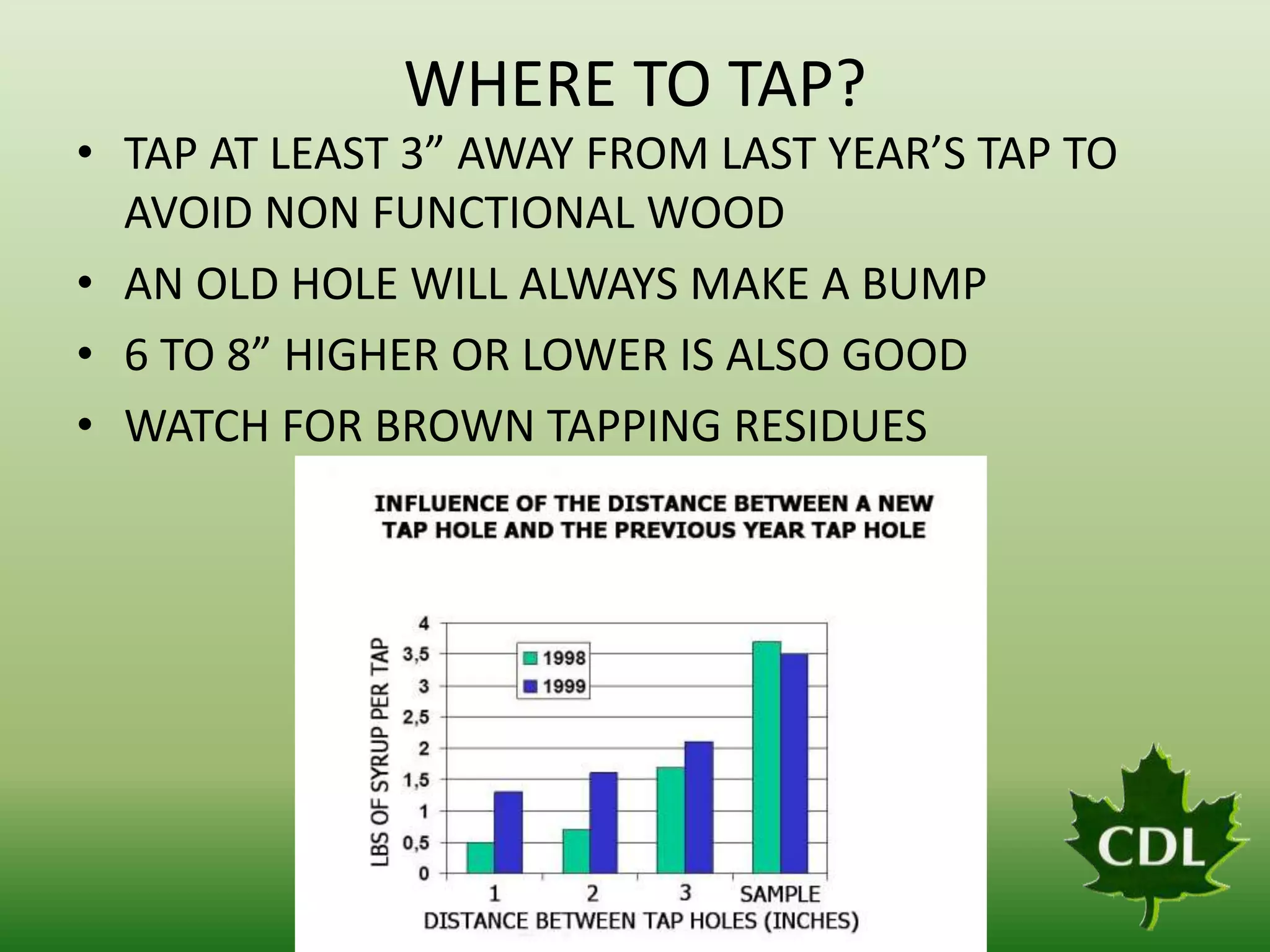 WHERE TO TAP?
• TAP AT LEAST 3” AWAY FROM LAST YEAR’S TAP TO
AVOID NON FUNCTIONAL WOOD
• AN OLD HOLE WILL ALWAYS MAKE A BUMP
• 6 TO 8” HIGHER OR LOWER IS ALSO GOOD
• WATCH FOR BROWN TAPPING RESIDUES

 