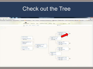 Check out the Tree
 