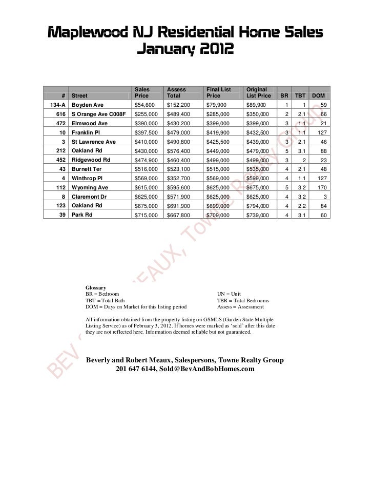 Maplewood Nj Home Sales January 2012