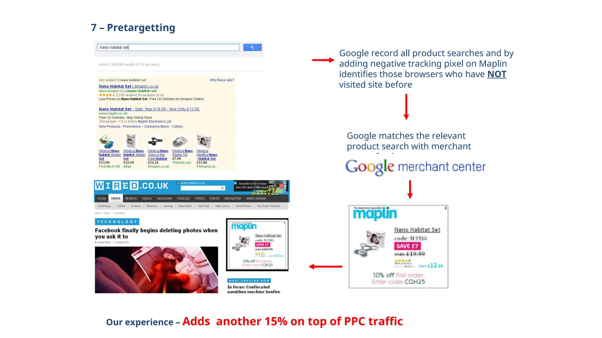7 – Pretargetting
Google record all product searches and by
adding negative tracking pixel on Maplin
identifies those browsers who have NOT
visited site before
Google matches the relevant
product search with merchant
centre feed
Our experience – Adds another 15% on top of PPC traffic
 