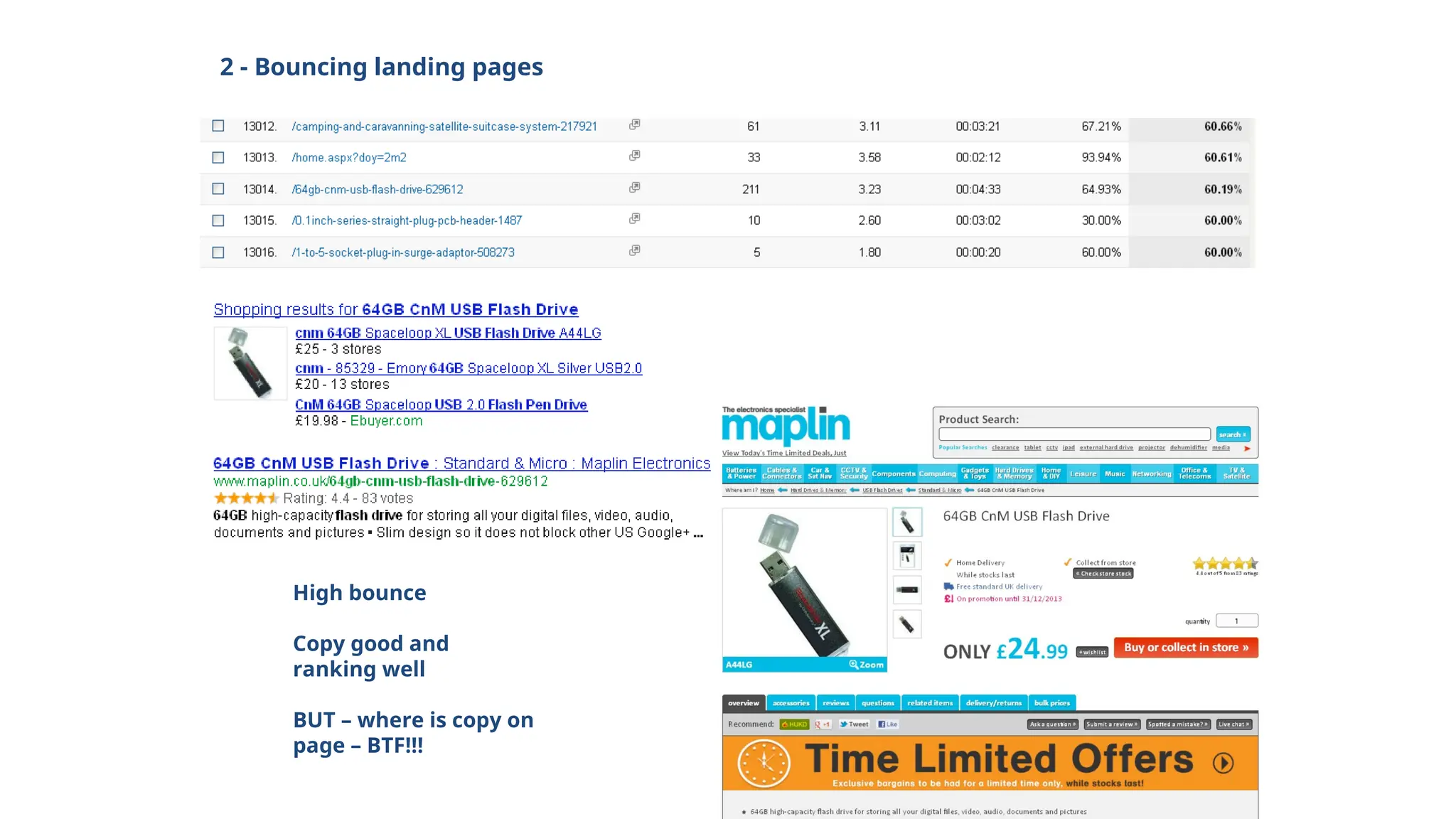 2 - Bouncing landing pages
High bounce
Copy good and
ranking well
BUT – where is copy on
page – BTF!!!
 