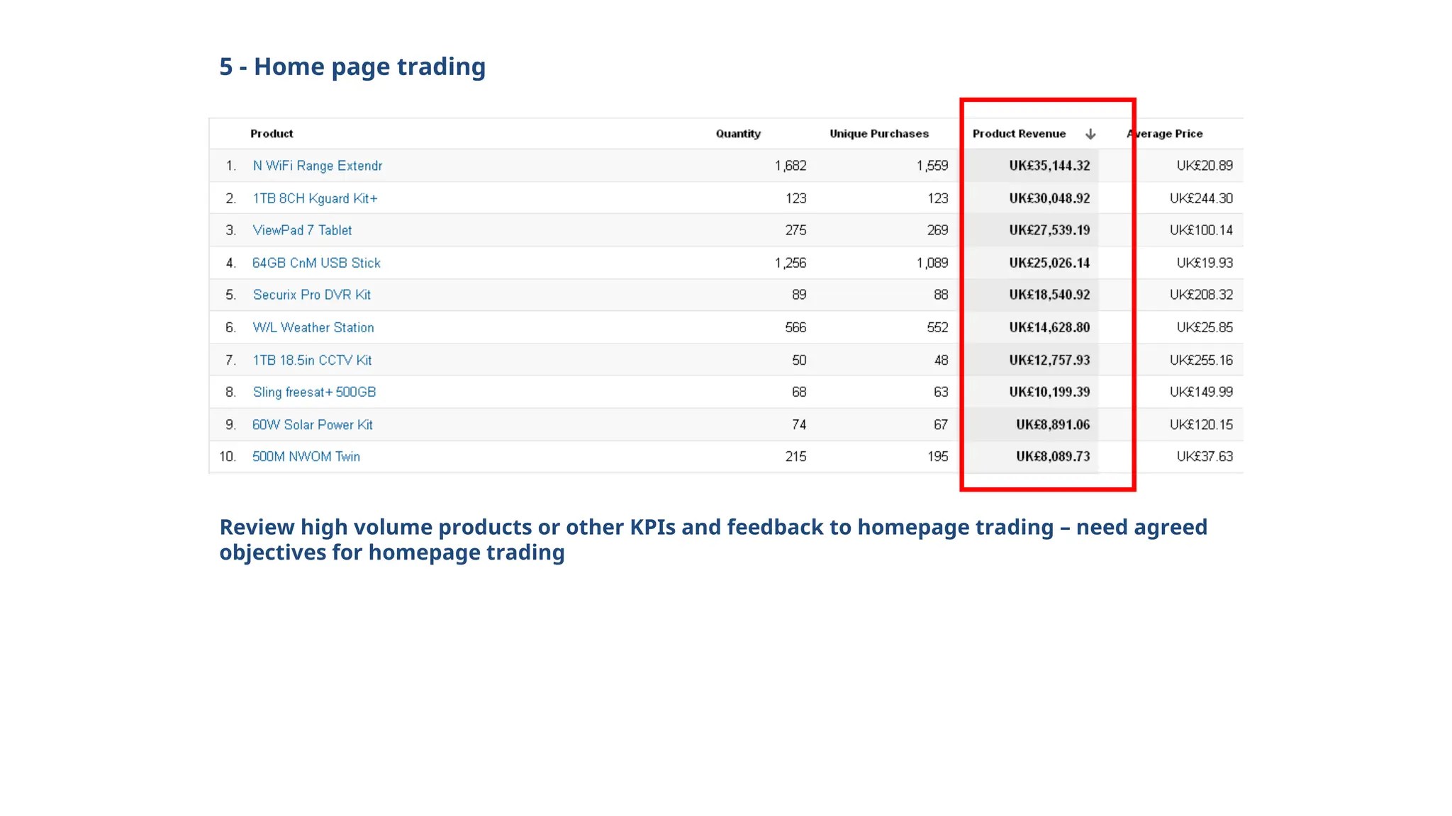 5 - Home page trading
Review high volume products or other KPIs and feedback to homepage trading – need agreed
objectives for homepage trading
 