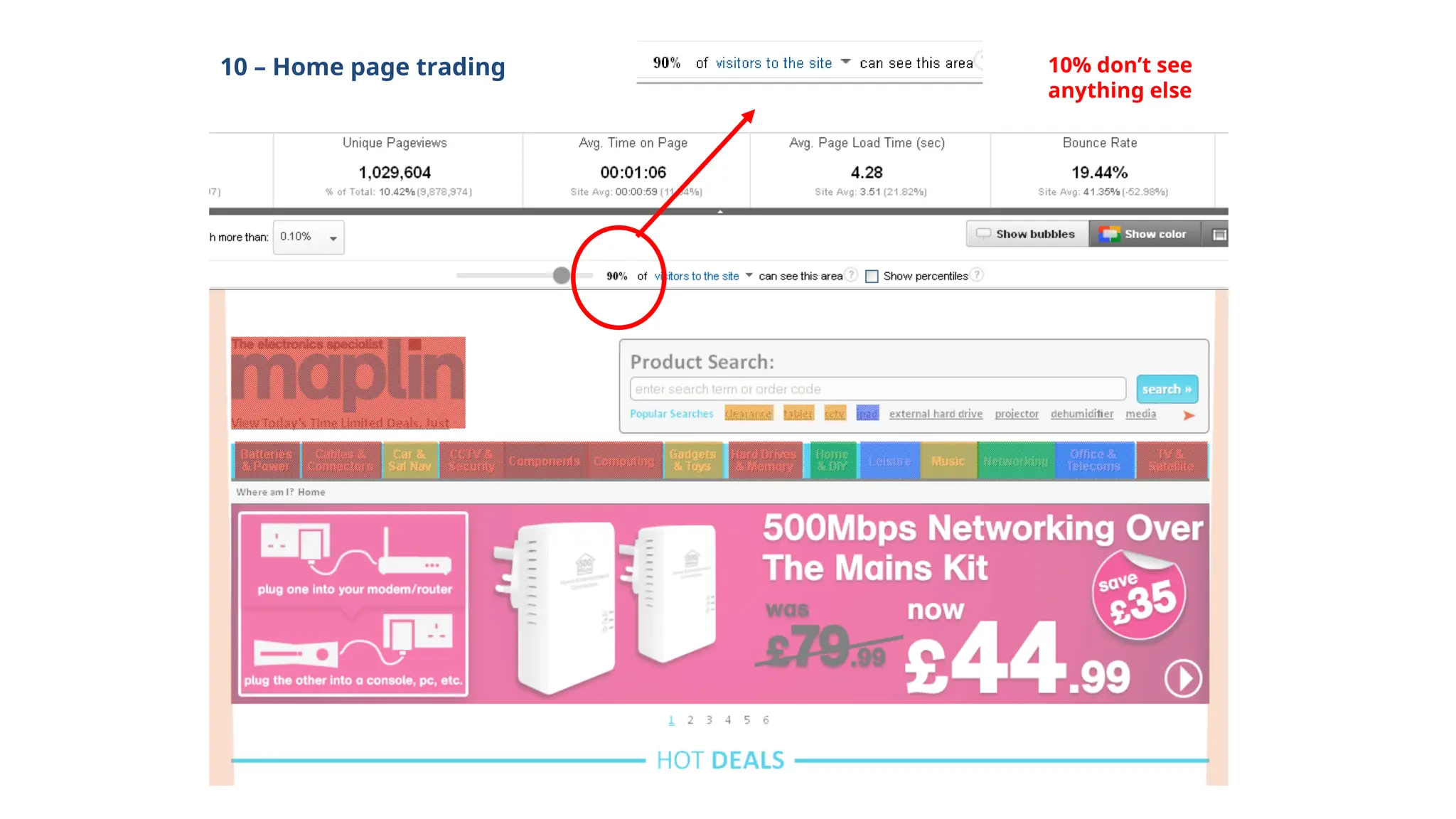 10 – Home page trading 10% don’t see
anything else
 