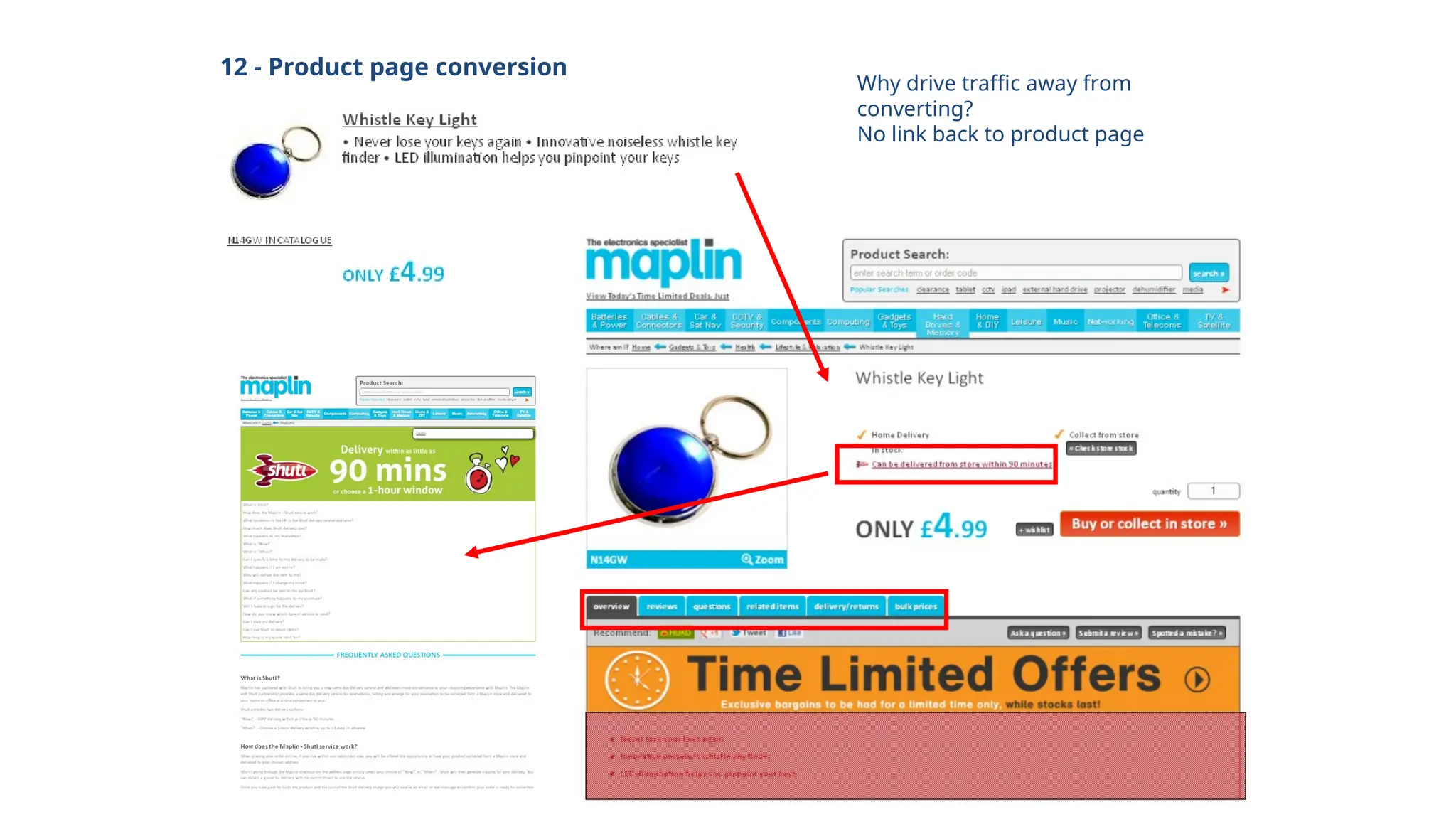 12 - Product page conversion
Why drive traffic away from
converting?
No link back to product page
 