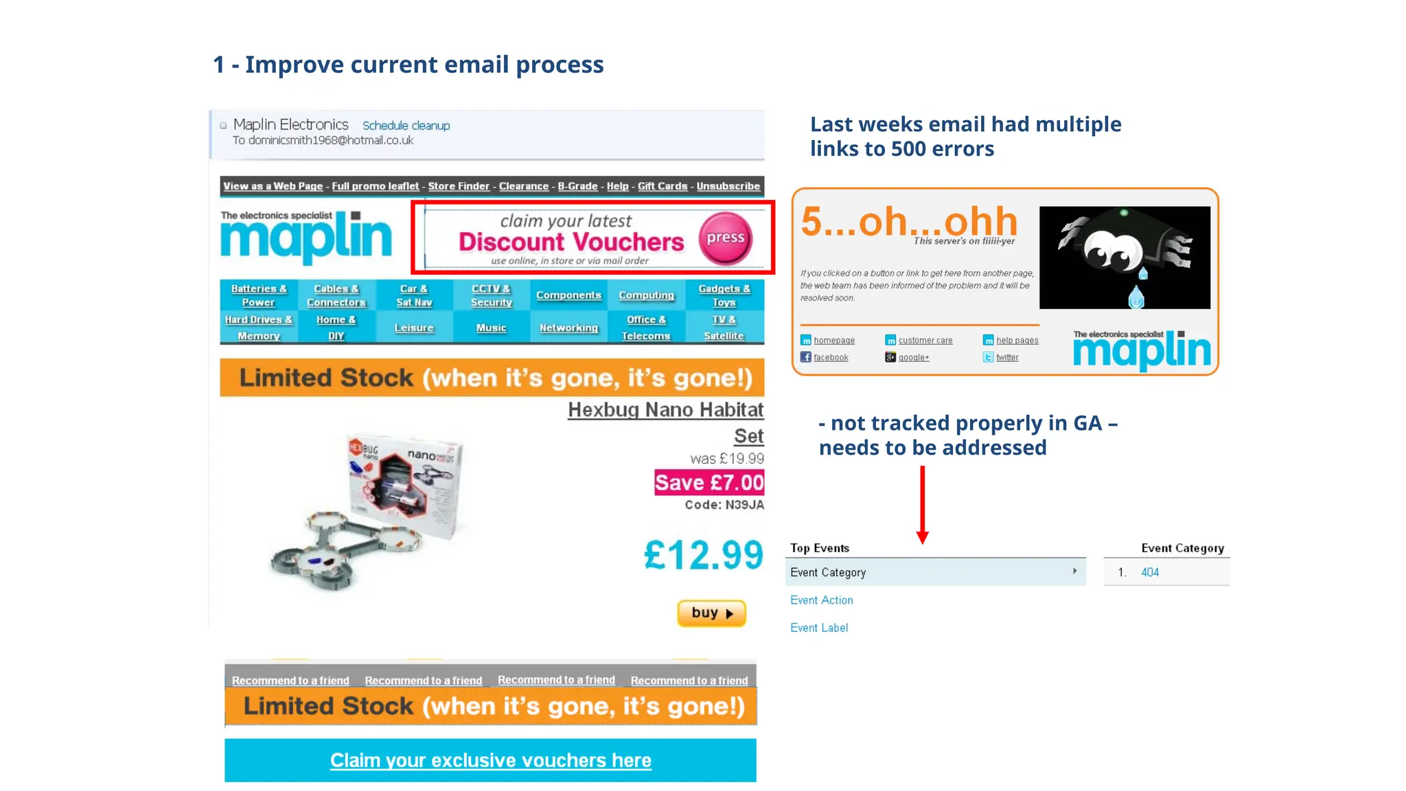 Last weeks email had multiple
links to 500 errors
- not tracked properly in GA –
needs to be addressed
1 - Improve current email process
 