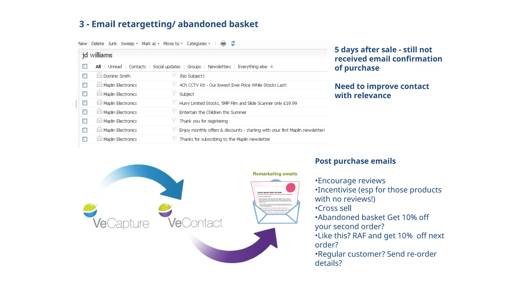3 - Email retargetting/ abandoned basket
Automated
5 days after sale - still not
received email confirmation
of purchase
Need to improve contact
with relevance
Post purchase emails
•Encourage reviews
•Incentivise (esp for those products
with no reviews!)
•Cross sell
•Abandoned basket Get 10% off
your second order?
•Like this? RAF and get 10% off next
order?
•Regular customer? Send re-order
details?
 