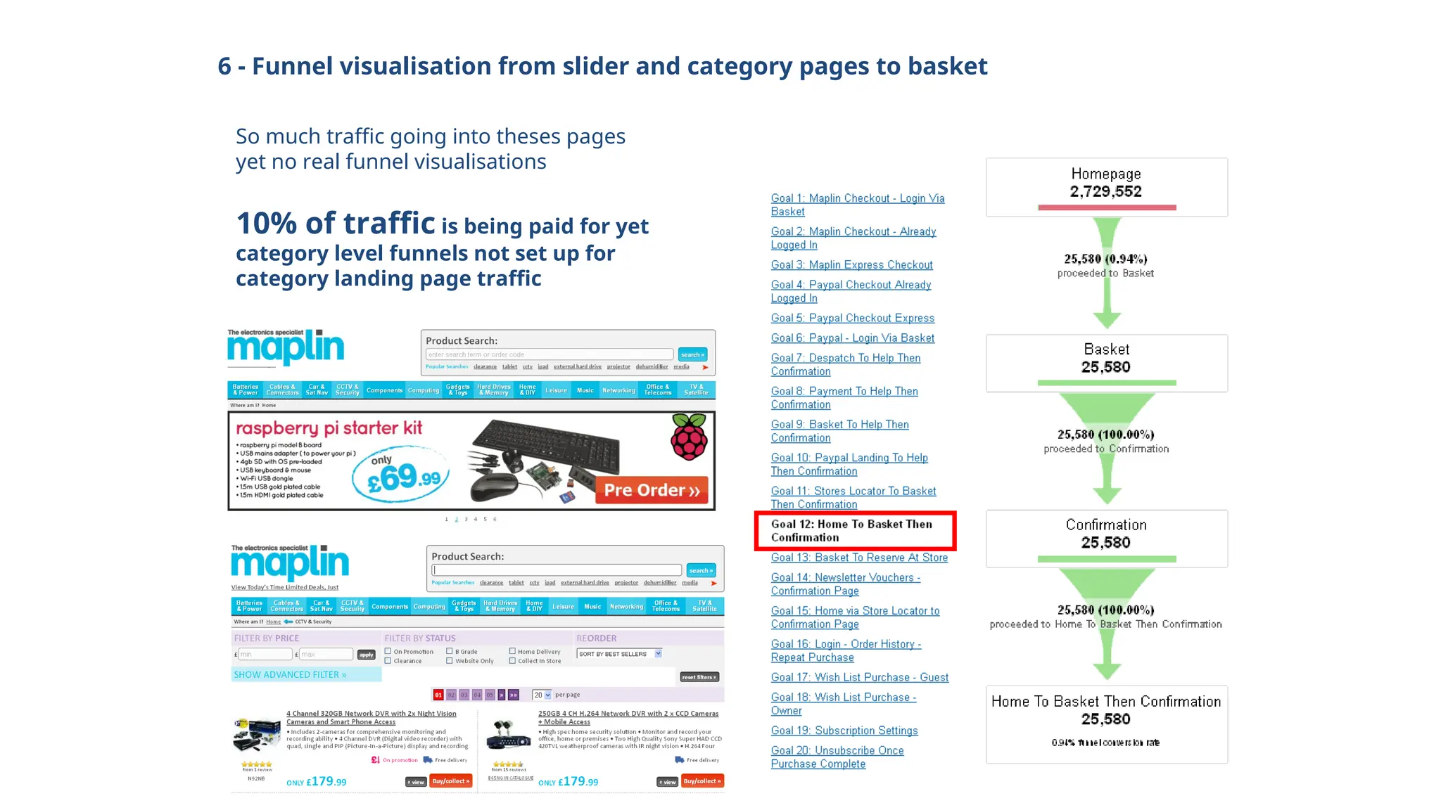 6 - Funnel visualisation from slider and category pages to basket
So much traffic going into theses pages
yet no real funnel visualisations
10% of traffic is being paid for yet
category level funnels not set up for
category landing page traffic
 