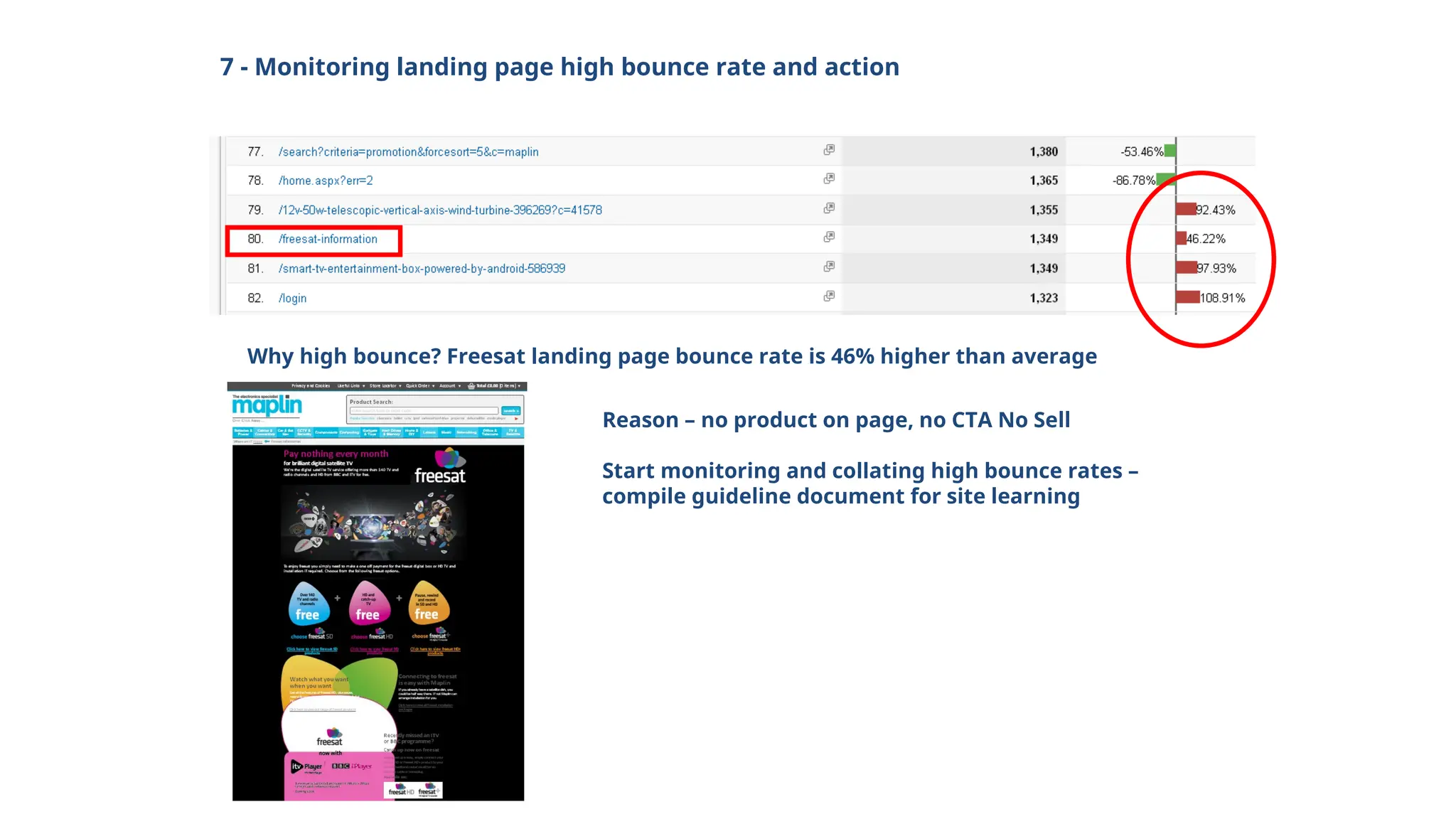 7 - Monitoring landing page high bounce rate and action
Why high bounce? Freesat landing page bounce rate is 46% higher than average
Reason – no product on page, no CTA No Sell
Start monitoring and collating high bounce rates –
compile guideline document for site learning
 