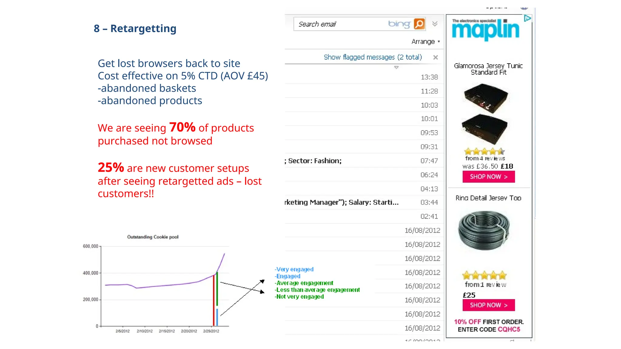 8 – Retargetting
Get lost browsers back to site
Cost effective on 5% CTD (AOV £45)
-abandoned baskets
-abandoned products
We are seeing 70% of products
purchased not browsed
25% are new customer setups
after seeing retargetted ads – lost
customers!!
 