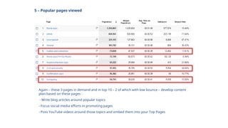 5 – Popular pages viewed
Again – these 3 pages in demand and in top 10 – 2 of which with low bounce – develop content
plan based on these pages :
- Write blog articles around popular topics
- Focus social media efforts in promoting pages
- Poss YouTube videos around those topics and embed them into your Top Pages
 