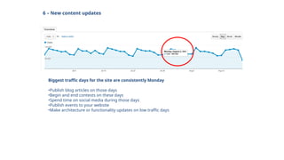 6 – New content updates
Biggest traffic days for the site are consistently Monday
•Publish blog articles on those days
•Begin and end contests on these days
•Spend time on social media during those days
•Publish events to your website
•Make architecture or functionality updates on low traffic days
 