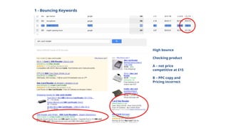 1 - Bouncing Keywords
High bounce
Checking product
A – not price
competitive at £15
B – PPC copy and
Pricing incorrect
 