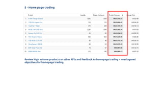 5 - Home page trading
Review high volume products or other KPIs and feedback to homepage trading – need agreed
objectives for homepage trading
 