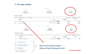 9 - Exit page analysis
Why so many Category pages?
Why such high homepage exit rate?
 