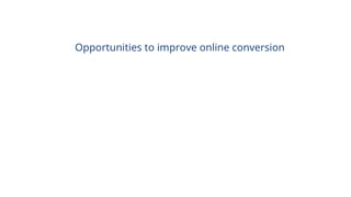 Opportunities to improve online conversion
 
