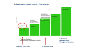 2 - Review and expand current ECRM program
Assumin Yours here JD Williams here
Automated
Segmentation
More personalisation
 