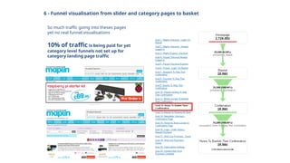 6 - Funnel visualisation from slider and category pages to basket
So much traffic going into theses pages
yet no real funnel visualisations
10% of traffic is being paid for yet
category level funnels not set up for
category landing page traffic
 