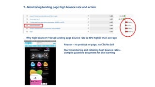 7 - Monitoring landing page high bounce rate and action
Why high bounce? Freesat landing page bounce rate is 46% higher than average
Reason – no product on page, no CTA No Sell
Start monitoring and collating high bounce rates –
compile guideline document for site learning
 