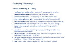 Site Trading relationships
Online Marketing to Trading
1 Traffic and how it is behaving – relevant info to shape buying behaviour
2 Keyword search terms – high volume , low / no product – action
3 Product level reporting – what is selling / in demand at product level
4 New / Existing demand split – what products driving high new cust levels?
5 Content reviews – descriptions, titles, p page issues – feed back need to be good
6 Customer reviews – issues with product, action these, how do we manage?
7 Social – what are people saying? Issues with delivery? Poor press? 341k =
important!
8 Assists – in new cust channels what products are assisting – build this into
recommendation technology?
9 Merchant centre – great for best practice – CAP titles, missing brand, missing
categories, special characters – feed back
10 Attribute demand – high volume terms may show new attribute demand to build
into FG nav – “Printed T Shirts case study re PPC”
11 Misc - Out of stocks / Product sequencing / CRO / MVT – work together!
 