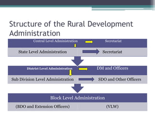 Sub Administration MA PLS203(B) Topic - 7 _ MA 2nd Semester.pptx