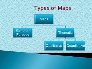 Maps
General-
Purpose
Thematic
Qualitative Quantitative
 