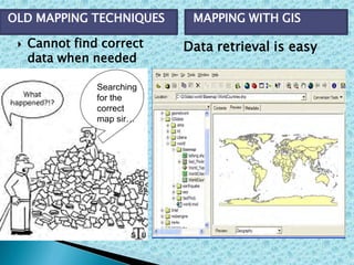  Cannot find correct
data when needed
Searching
for the
correct
map sir…
Data retrieval is easy
OLD MAPPING TECHNIQUES MAPPING WITH GIS
 