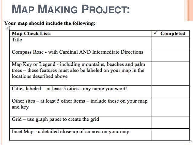 Map making