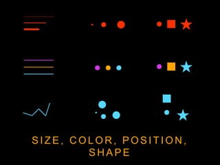 S I Z E , C O L O R , P O S I T I O N ,
S H A P E
 