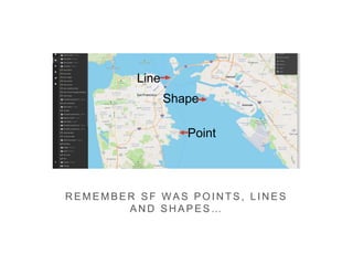 R E M E M B E R S F W A S P O I N T S , L I N E S
A N D S H A P E S …
Line
Shape
Point
 