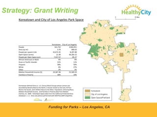 Strategy: Grant Writing
Koreatown and City of Los Angeles Park Space

People
Area (sq mi)
People per square mile
Open Space (acres)
People per Open Space acre
African American or Black
Asian or Pacific Islander
Hispanic
White
Other
Median Household Income ($)
Families in Poverty

Koreatown City of Los Angeles
161,732
3,944,951
3.79
480.63
42,673.35
8,207.88
21.40
46,264.15
7,557.57
85.27
4%
9%
31%
11%
58%
50%
6%
27%
2%
3%
29,387.98
55,589.59
30%
19%

Koreatown defined here as U.S. Census Block Groups whose centers are
bounded by Beverly Blvd to the North, S Hoover Street to the East, W Pico
Blvd to the South, and S Wilton Place to the West. Population, Ethnicity/Race,
Median Household Income , and Families in Poverty data from Nielsen
Claritas, Inc. 2009. Park/Open Space data from the California Protected Area
Database v. 1.3. Area calculations performed with NAVTEQ 2009 shapefiles.

Funding for Parks – Los Angeles, CA

 