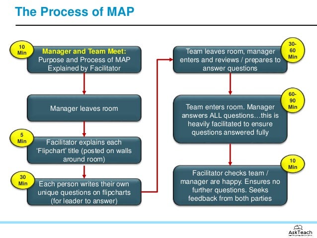 manager feedback questions