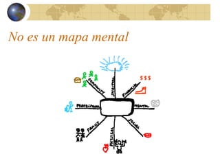 No es un mapa mental
 