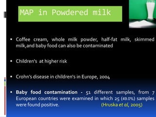        Mixing contaminated milkMAP isolated from – Supramammary lymph node; deep udder tissue(Sweeney et al ., 1992)