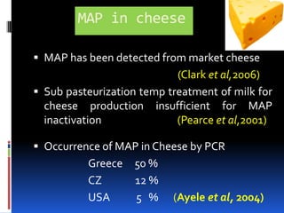 Incidence of MAP in Raw Milk