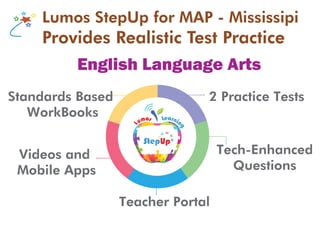 Provides Realistic Test PracticeProvides Realistic Test Practice
2 Practice TestsStandards Based
WorkBooks
Videos and
Mobile Apps
Teacher Portal
Tech-Enhanced
Questions
English Language Arts
Lumos StepUp for MAP - MississipiLumos StepUp for MAP - Mississipi
 