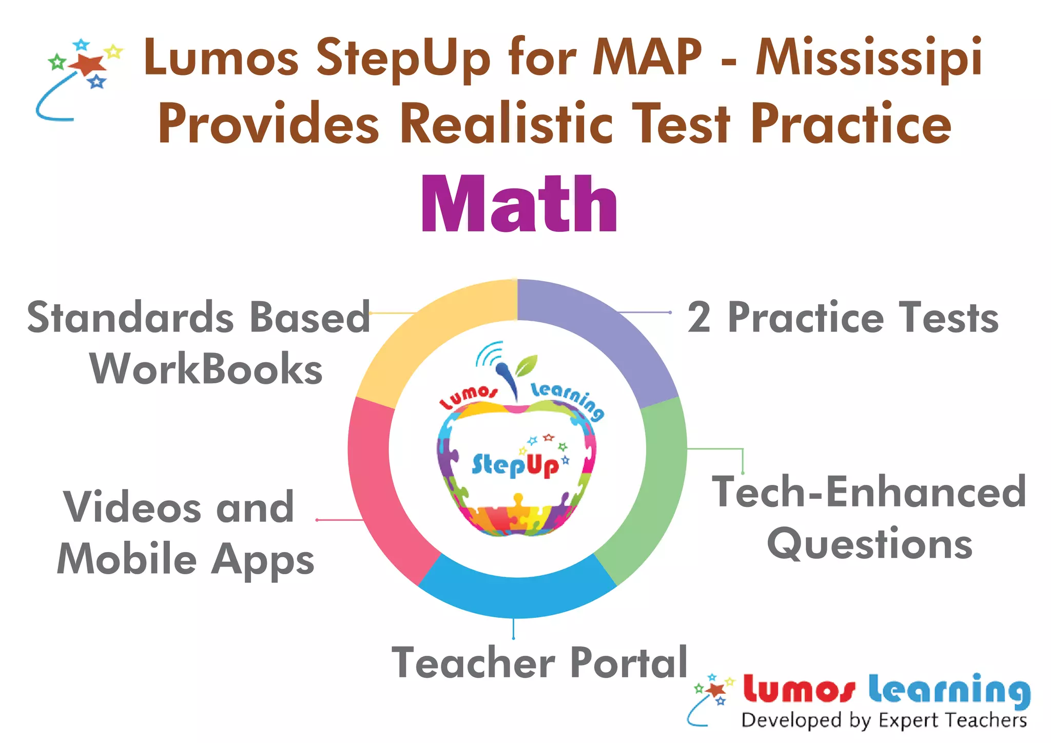Lumos StepUp for MAP - MississipiLumos StepUp for MAP - Mississipi
Provides Realistic Test PracticeProvides Realistic Test Practice
2 Practice TestsStandards Based
WorkBooks
Videos and
Mobile Apps
Teacher Portal
Tech-Enhanced
Questions
Math