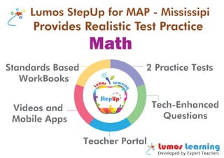 Lumos StepUp for MAP - MississipiLumos StepUp for MAP - Mississipi
Provides Realistic Test PracticeProvides Realistic Test Practice
2 Practice TestsStandards Based
WorkBooks
Videos and
Mobile Apps
Teacher Portal
Tech-Enhanced
Questions
Math
 