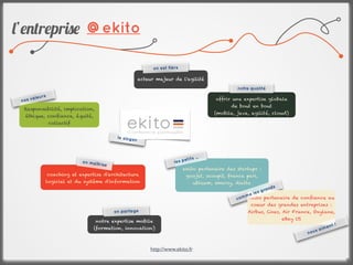 !’%&'r%pr$(% @ekito

                                                                  on est fièrs

                                                            acteur majeur de l'agilité

                                                                                                        notre qualité

      a   l eurs
 nos v                                                                                         offrir une expertise globale
                                                                                                     de bout en bout
  Responsabilité, implication,
                                                                                               (mobile, java, agilité, cloud)
  éthique, confiance, équité,
                   collectif


                                               l e sloga
                                                        n



                                                                                    its ...
                                on maît                                     le s pet
                                       rise
                                                                                 ekito partenaire des startups :
                   coaching et expertise d'architecture                            goojet, scoopit, france pari,
               logiciel et du système d'information                                    ubleam, smarsy, diatta
                                                                                                                      nds
                                                                                                                es gra
                                                                                                            el
                                                                                                       commekito partenaire de confiance au
                                                                                                            coeur des grandes entreprises :
                                              on parta ge                                                   Airbus, Cnes, Air France, Oxylane,
                                                                                                                            eBay US
                                      notre expertise mobile
                                     (formation, innovation)                                                                                  me   nt !
                                                                                                                                         s ai
                                                                                                                                      nou


                                                                 http://www.ekito.fr

                                                                                                                                                          9
 