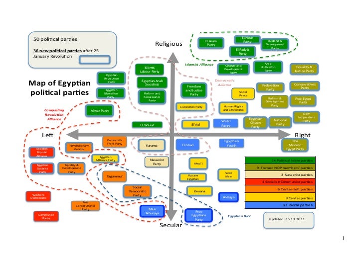 Map of Egypt political parties