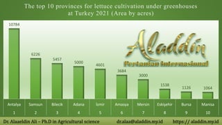 Map of fruits & vegetables production under protective cover at Turkey ...