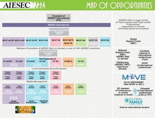 AIESEC TMP Map of Opportunities