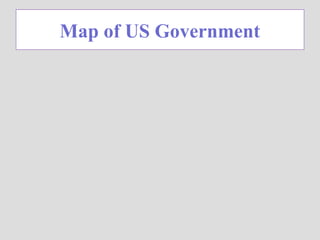 Map of US Government
 