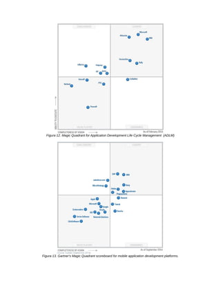 Figura 12. Magic Quadrant for Application Development Life Cycle Management (ADLM)
Figura 13. Gartner's Magic Quadrant scoreboard for mobile application development platforms.
 