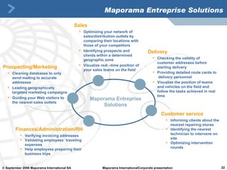 Maporama Entreprise Solutions Prospecting/Marketing Cleaning databases to only send mailing to accurate addresses Leading geographically targeted marketing campaigns Guiding your Web visitors to the nearest sales outlets Sales Optimizing your network of sales/distribution outlets by comparing their locations with those of your competitors Identifying prospects and clients within a determined geographic zone Visualize real –time position of your sales teams on the field Delivery Checking the validity of customer addresses before starting delivery Providing detailed route cards to  delivery personnel Visualize the position of teams and vehicles on the field and follow the tasks achieved in real time Finances/Administration/RH Verifying invoicing addresses  Validating employees’ traveling expenses Help employees preparing their business trips Customer service Informing clients about the nearest repairing stores Identifying the nearest technician to intervene on site Optimizing intervention rounds Maporama Entreprise Solutions 