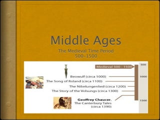 Middle Ages
 The Medieval Time Period
       500-1500
 