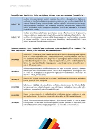 36
COMPONENTE 2 [ EFICIÊNCIA ENERGÉTICA ]
Eixos Estruturantes e suas Competências e Habilidades: Investigação Científica, Processos cria-
tivos, Intervenção e mediação sociocultural, Empreendedorismo.
EMIFCNT03
Selecionar e sistematizar, com base em estudos e/ou pesquisas (bibliográfica, explora-
tória, de campo, experimental etc.) em fontes confiáveis, informações sobre a dinâmica
dos fenômenos da natureza e/ou de processos tecnológicos, identificando os diversos
pontos de vista e posicionando-se mediante argumentação, com o cuidado de citar as
fontes dos recursos utilizados na pesquisa e buscando apresentar conclusões com o
uso de diferentes mídias.
EMIFCNT04
Reconhecer produtos e/ou processos criativos por meio de fruição, vivências e reflexão
crítica sobre a dinâmica dos fenômenos naturais e/ou de processos tecnológicos, com
ou sem o uso de dispositivos e aplicativos digitais (como softwares de simulação e de
realidade virtual, entre outros).
EMIFCNT07
Identificar e explicar questões socioculturais e ambientais relacionadas a fenômenos
físicos, químicos e/ou biológicos.
EMIFCNT08
Selecionar e mobilizar intencionalmente conhecimentos e recursos das Ciências da Na-
tureza para propor ações individuais e/ou coletivas de mediação e intervenção sobre
problemas socioculturais e problemas ambientais.
EMIFCNT09
Propor e testar estratégias de mediação e intervenção para resolver problemas de natu-
reza sociocultural e de natureza ambiental relacionados às Ciências da Natureza.
EMIFCNT10
Avaliar como oportunidades, conhecimentos e recursos relacionados às Ciências da Na-
tureza podem ser utilizados na concretização de projetos pessoais ou produtivos, con-
siderando as diversas tecnologias disponíveis e os impactos socioambientais.
Competências e Habilidades da Formação Geral Básica a serem aprofundadas: Competência 1.
EM13CNT101
Analisar e representar, com ou sem o uso de dispositivos e de aplicativos digitais es-
pecíficos, as transformações e conservações em sistemas que envolvam quantidade de
matéria, de energia e de movimento para realizar previsões sobre seus comportamen-
tos em situações cotidianas e em processos produtivos que priorizem o desenvolvi-
mento sustentável, o uso consciente dos recursos naturais e a preservação da vida em
todas as suas formas.
EM13CNT107
Realizar previsões qualitativas e quantitativas sobre o funcionamento de geradores,
motores elétricos e seus componentes, bobinas, transformadores, pilhas, baterias e dis-
positivos eletrônicos, com base na análise dos processos de transformação e condução
de energia envolvidos – com ou sem o uso de dispositivos e aplicativos digitais –, para
propor ações que visem à sustentabilidade.
 