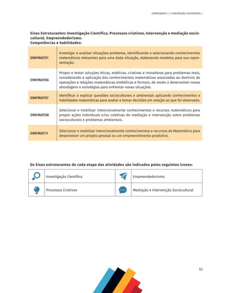 53
COMPONENTE 3 [ CONSTRUÇÃO SUSTENTÁVEL ]
Eixos Estruturantes: Investigação Científica, Processos criativos, Intervenção e mediação socio-
cultural, Empreendedorismo.
Competências e habilidades:
EMIFMAT01
Investigar e analisar situações-problema, identificando e selecionando conhecimentos
matemáticos relevantes para uma dada situação, elaborando modelos para sua repre-
sentação.
EMIFMAT06
Propor e testar soluções éticas, estéticas, criativas e inovadoras para problemas reais,
considerando a aplicação dos conhecimentos matemáticos associados ao domínio de
operações e relações matemáticas simbólicas e formais, de modo a desenvolver novas
abordagens e estratégias para enfrentar novas situações.
EMIFMAT07
Identificar e explicar questões socioculturais e ambientais aplicando conhecimentos e
habilidades matemáticas para avaliar e tomar decisões em relação ao que foi observado.
EMIFMAT08
Selecionar e mobilizar intencionalmente conhecimentos e recursos matemáticos para
propor ações individuais e/ou coletivas de mediação e intervenção sobre problemas
socioculturais e problemas ambientais.
EMIFMAT11
Selecionar e mobilizar intencionalmente conhecimentos e recursos da Matemática para
desenvolver um projeto pessoal ou um empreendimento produtivo.
Os Eixos estruturantes de cada etapa das atividades são indicados pelos seguintes ícones:
Investigação Científica Empreendedorismo
Processos Criativos Mediação e Intervenção Sociocultural
 