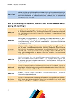 80
COMPONENTE 4 [ RECURSOS E SUSTENTABILIDADE ]
Eixos Estruturantes: Investigação Científica, Processos criativos, Intervenção e mediação socio-
cultural, Empreendedorismo.
Competências e Habilidades:
EMIFCNT01
Investigar e analisar situações-problema e variáveis que interferem na dinâmica
de fenômenos da natureza e/ou de processos tecnológicos, considerando dados e
informações disponíveis em diferentes mídias, com ou sem o uso de dispositivos e
aplicativos digitais.
EMIFCNT02
Levantar e testar hipóteses sobre variáveis que interferem na dinâmica de fenô-
menos da natureza e/ou de processos tecnológicos, com ou sem o uso de dispo-
sitivos e aplicativos digitais, utilizando procedimentos e linguagens adequados à
investigação científica.
EMIFCNT03
Selecionar e sistematizar, com base em estudos e/ou pesquisas (bibliográfica, explora-
tória, de campo, experimental etc.) em fontes confiáveis, informações sobre a dinâmica
dos fenômenos da natureza e/ou de processos tecnológicos, identificando os diversos
pontos de vista e posicionando-se mediante argumentação, com o cuidado de citar as
fontes dos recursos utilizados na pesquisa e buscando apresentar conclusões com o
uso de diferentes mídias.
EMIFCNT04
Reconhecer produtos e/ou processos criativos por meio de fruição, vivências e reflexão
crítica sobre a dinâmica dos fenômenos naturais e/ou de processos tecnológicos, com
ou sem o uso de dispositivos e aplicativos digitais (como softwares de simulação e de
realidade virtual, entre outros).
EMIFCNT05
Selecionar e mobilizar intencionalmente recursos criativos relacionados às Ciências da
Natureza para resolver problemas reais do ambiente e da sociedade, explorando e con-
trapondo diversas fontes de informação.
EMIFCNT07
Identificar e explicar questões socioculturais e ambientais relacionadas a fenômenos
físicos, químicos e/ou biológicos.
EMIFCNT08
Selecionar e mobilizar intencionalmente conhecimentos e recursos das Ciências da Na-
tureza para propor ações individuais e/ou coletivas de mediação e intervenção sobre
problemas socioculturais e problemas ambientais.
EM13CNT309
Analisar questões socioambientais, políticas e econômicas relativas à dependência do
mundo atual em relação aos recursos não renováveis e discutir a necessidade de in-
trodução de alternativas de materiais, comparando diferentes tipos de processos de
produção de novos materiais.
 