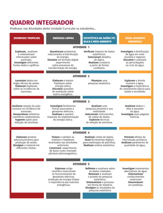 ZOONOSES TROPICAIS ENERGIAS LIMPAS ESTATÍSTICA NA SAÚDE PÚ-
BLICA E MEIO AMBIENTE
ÁGUA: SOLVENTE
UNIVERSAL?
ATIVIDADE 1
Exploram, analisam
e sistematizam
informações sobre
zoonoses.
Investigam diferentes
fontes dados e gráficos.
Questionam problemas
relacionados à distribuição
de energia.
Simulam em formato digital
experimento
sobre processos de
transformação de energia.
Verificam impacto de dados
estatísticos.
Solucionam desafios
de lógica.
Realizam curadoria
a partir de fontes
confiáveis.
Investigam a distribuição
de água em nível
mundial e regional.
Discutem e analisam
as perturbações
no ciclo da água.
ATIVIDADE 2
Levantam dados em
órgão oficiais de saúde.
Elaboram hipóteses
sobre as incidências de
zoonoses.
Elaboram e testam
hipóteses sobre
energia eólica
Discutem questões
de vestibular sobre
matriz energética.
Planejam uma
pesquisa estatística.
Exploram o direito
humano a água.
Investigam a importância
do saneamento básico para
saúde e sociedade.
ATIVIDADE 3
Analisam relação da ação
humana na incidência de
zoonoses.
Desenvolvem relatórios
científicos colaborativos.
Sugerem ações para
redução de zoonoses
Investigam fenômenos
físicos associados a
geradores elétricos.
Analisam e avaliam
impactos da implementação
da energia eólica.
Analisam uma
pesquisa amostral e sua
viabilidade.
Selecionam instrumentos
de coleta de dados.
Exploram técnicas
de seleção de amostras.
Analisam dados s
obre a escassez
da água.
Investigam suas pegadas
hídricas.
ATIVIDADE 4
Elaboram produto
educomunicativo para
produção de saúde.
Divulgam o material em
diferentes mídias.
Testam e validam as
análises e hipóteses
levantadas nas atividades
anteriores
Constroem experimento
de baixo custo chamado
pêndulo eletromagnético.
Realizam coleta de dados.
Usam ferramentas digitais
para elaboração de planilhas.
Realizam análise estatística.
Preveem efeitos da
intervenção antrópica.
Analisam parâmetros de
qualidade da água.
ATIVIDADE 5
Elaboram artigo
científico relacionado
ao funcionamento de
geradores elétricos,
produção de energia limpas
e importância das matrizes
energéticas.
Refletem e analisam sobre
os dados coletados.
Retomam e analisam
o projeto de pesquisa
estatística.
Sistematizam o processo
em forma de relatório.
Divulgam os resultados da
pesquisa estatística.
Investigam tratamentos
alternativos de água.
Sistematizam
conhecimentos
.anteriores.
Desenvolvem
um protótipo.
QUADRO INTEGRADOR
Professor, nas Atividades desta Unidade Curricular os estudantes...
MAPPA_CNT_MAT_UC_aguas-V8.indd 13
MAPPA_CNT_MAT_UC_aguas-V8.indd 13 26/11/21 18:12
26/11/21 18:12
 